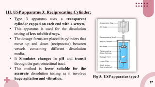 Usp Dissolution Types GIT Absorption : Roles of dosage form in absorption, Dissolution ...