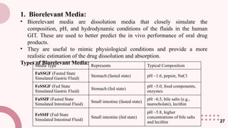 GIT Absorption : Roles of dosage form in absorption, Dissolution ...