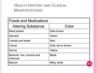 Determines the amount of hydrogen expelled in the breath after it has been produced in the colon and absorbed into the blood.