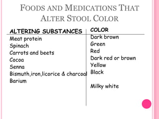 Gastric peristaltic movements may or may not relieve the pain