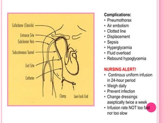 For evaluation of diabetic gastroparesis and dumping syndrome, chronic constipation and obstructive defecation syndrome