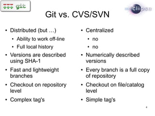 Git vs. CVS/SVN
●   Distributed (but …)            ●   Centralized
    ●   Ability to work off-line       ●   no
    ●   Full local history             ●   no
●   Versions are described         ●   Numerically described
    using SHA-1                        versions
●   Fast and lightweight           ●   Every branch is a full copy
    branches                           of repository
●   Checkout on repository         ●   Checkout on file/catalog
    level                              level
●   Complex tag's                  ●   Simple tag's
                                                                  4
 