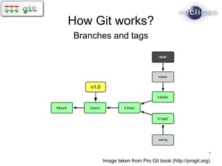 How Git works?
Branches and tags




   v1.0




                                                          7
          Image taken from Pro Git book (http://progit.org)
 