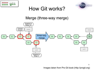 How Git works?
Merge (three-way merge)



      three-way
        merge




                                                            9
            Images taken from Pro Git book (http://progit.org)
 