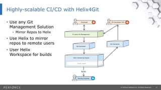 11© Perforce Software Inc. All Rights Reserved.
Highly-scalable CI/CD with Helix4Git
• Use any Git
Management Solution
• Mirror Repos to Helix
• Use Helix to mirror
repos to remote users
• User Helix
Workspace for builds
3rd party Git Management
Git Connector
Graph Depot
Helix Versioning Engine
Build
DevOps Engineer
Developer Git Developer (UK)
Git Connector
 