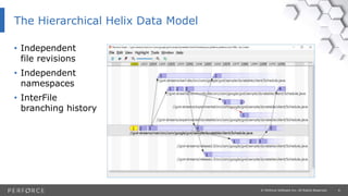 6© Perforce Software Inc. All Rights Reserved.
The Hierarchical Helix Data Model
• Independent
file revisions
• Independent
namespaces
• InterFile
branching history
 
