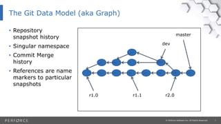 7© Perforce Software Inc. All Rights Reserved.
The Git Data Model (aka Graph)
• Repository
snapshot history
• Singular namespace
• Commit Merge
history
• References are name
markers to particular
snapshots
dev
r1.0 r1.1 r2.0
master
 