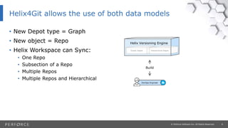 8© Perforce Software Inc. All Rights Reserved.
• New Depot type = Graph
• New object = Repo
• Helix Workspace can Sync:
• One Repo
• Subsection of a Repo
• Multiple Repos
• Multiple Repos and Hierarchical
Helix4Git allows the use of both data models
Graph Depot Hierarchical Depot
Helix Versioning Engine
DevOps Engineer
Build
 