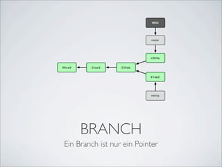 BRANCH
Ein Branch ist nur ein Pointer
 