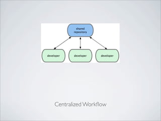 Centralized Workﬂow
 