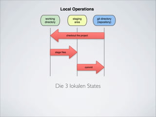 Die 3 lokalen States
 