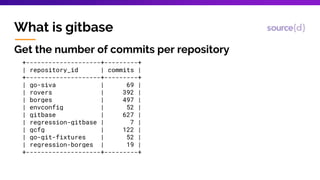 Gitbase, SQL interface to Git repositories | PPT