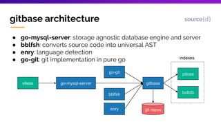 Gitbase, SQL interface to Git repositories | PPTX