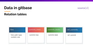 Gitbase, SQL interface to Git repositories | PPTX