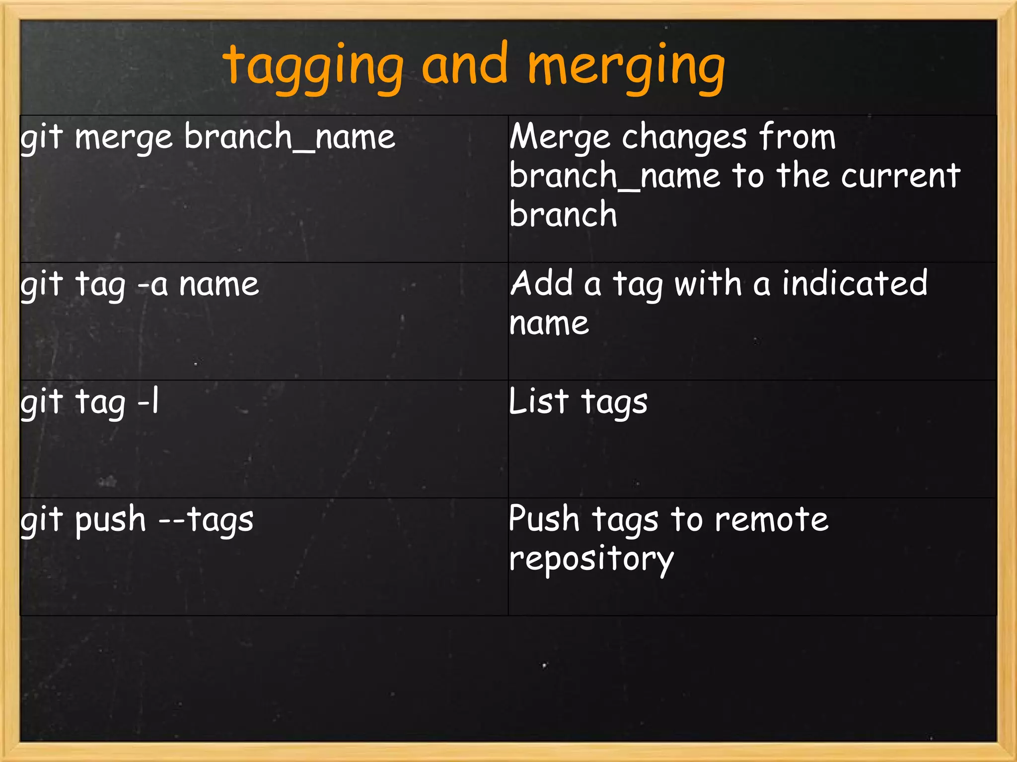             tagging and merging
git merge branch_name   Merge changes from
                        branch_name to the current
                        branch

git tag -a name         Add a tag with a indicated
                        name

git tag -l              List tags


git push --tags         Push tags to remote
                        repository
 