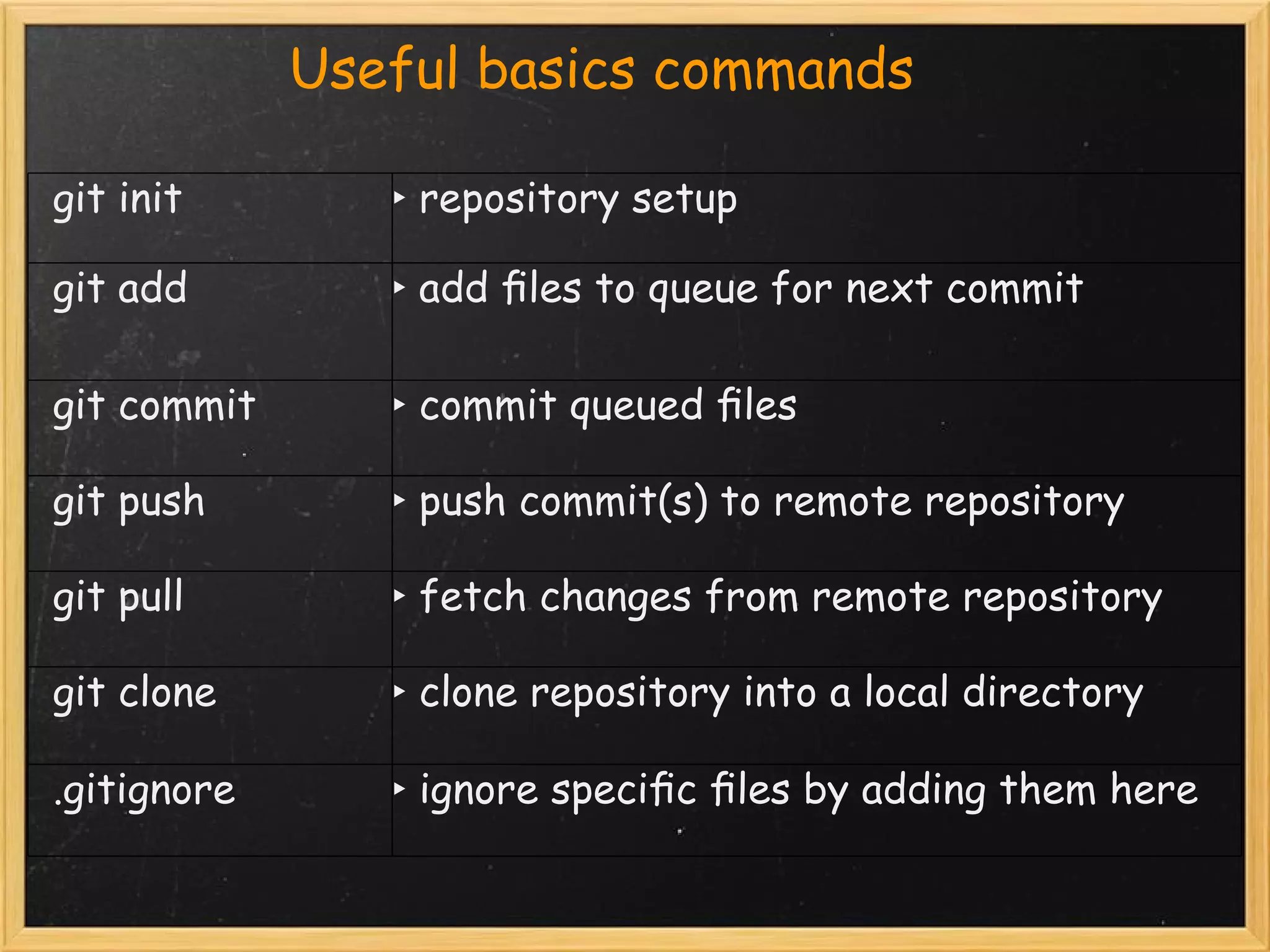                      Useful   basics commands
  
   git init           ‣ repository setup

  git add             ‣ add ﬁles to queue for next commit

  git commit          ‣ commit queued ﬁles

  git push            ‣ push commit(s) to remote repository

  git pull            ‣ fetch changes from remote repository

  git clone           ‣ clone repository into a local directory 

  .gitignore          ‣ ignore speciﬁc ﬁles by adding them here
 