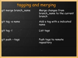 Git basic | PPT