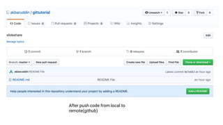 After push code from local to
remote(github)
 