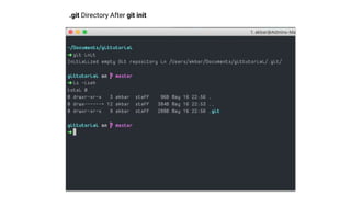 .git Directory After git init
 