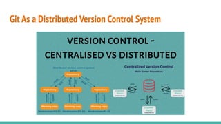 Git basic introduction & tutorial for begginer | PDF | Operating ...