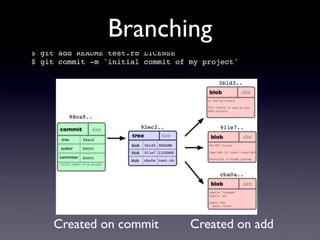 Branching
$ git add README test.rb LICENSE
$ git commit -m 'initial commit of my project'




    Created on commit              Created on add
 
