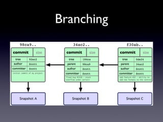 Branching
 