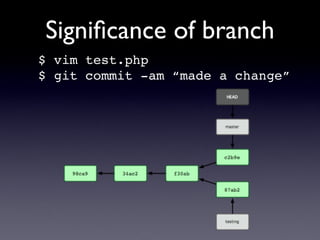 Signiﬁcance of branch
$ vim test.php
$ git commit -am “made a change”
 