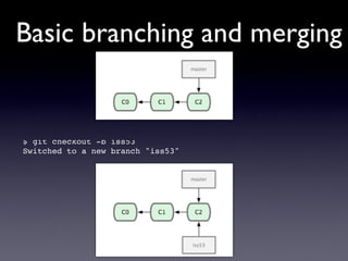 Basic branching and merging


$ git checkout -b iss53
Switched to a new branch "iss53"
 