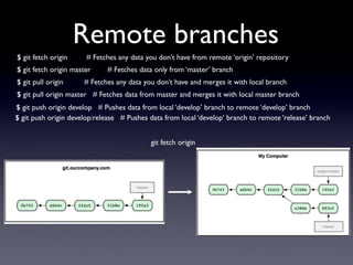 Remote branches
$ git fetch origin     # Fetches any data you don’t have from remote ‘origin’ repository
$ git fetch origin master    # Fetches data only from ‘master’ branch
$ git pull origin     # Fetches any data you don’t have and merges it with local branch
$ git pull origin master # Fetches data from master and merges it with local master branch
$ git push origin develop # Pushes data from local ‘develop’ branch to remote ‘develop’ branch
$ git push origin develop:release # Pushes data from local ‘develop’ branch to remote ‘release’ branch


                                           git fetch origin
 