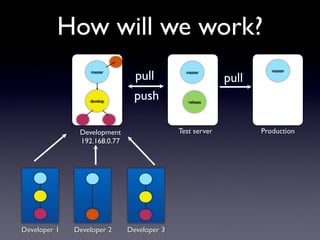 How will we work?
                                pull
                  master                      master                master

                                                          pull
                  develop
                                push           release




               Development                  Test server          Production
               192.168.0.77




Developer 1   Developer 2     Developer 3
 