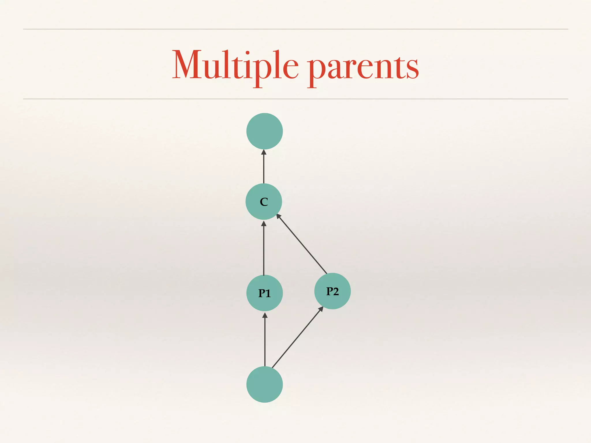Multiple parents
P1 P2
C
 