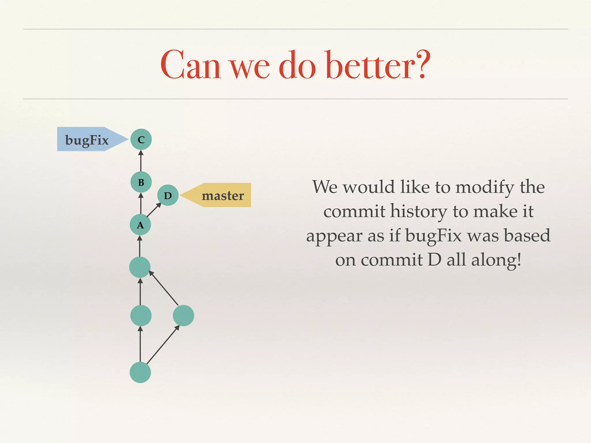 Can we do better?
A
master
B
CbugFix
D
We would like to modify the
commit history to make it
appear as if bugFix was based
on commit D all along!
 