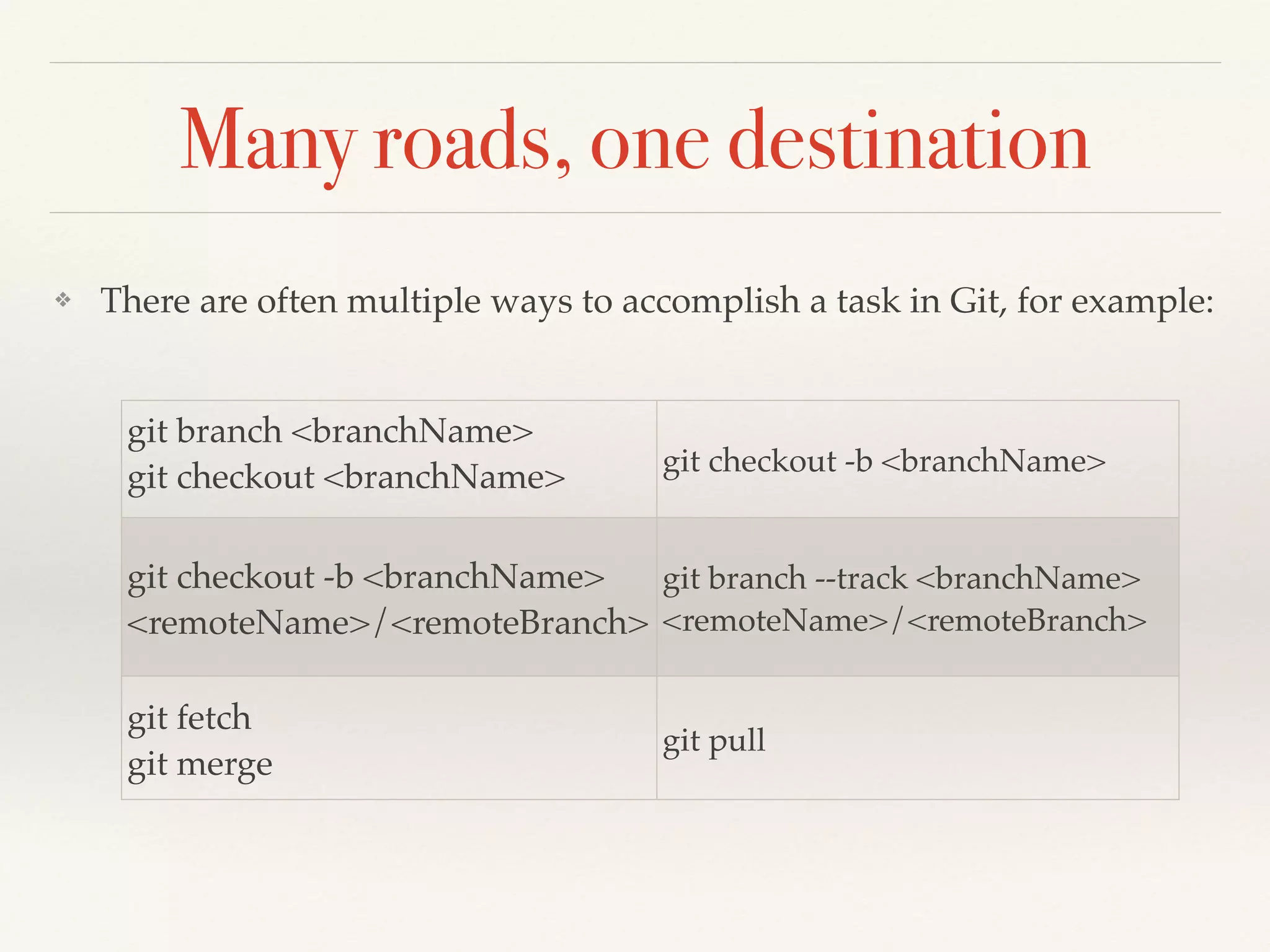 Many roads, one destination
❖ There are often multiple ways to accomplish a task in Git, for example:
git branch <branchName> 
git checkout <branchName>  git checkout -b <branchName>
git checkout -b <branchName>
<remoteName>/<remoteBranch>
git branch --track <branchName>
<remoteName>/<remoteBranch>
git fetch!
git merge
git pull
 