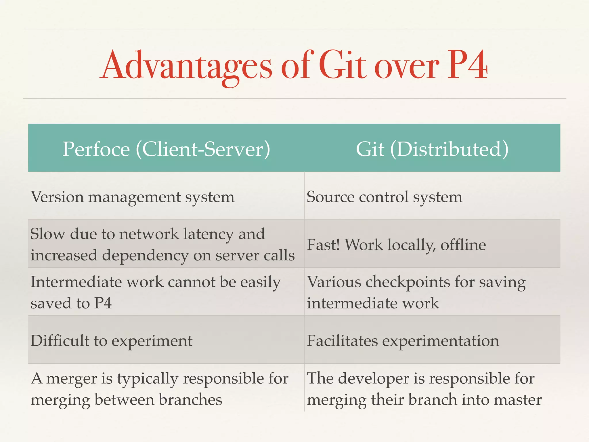 Advantages of Git over P4
Perforce (Client-Server) Git (Distributed)
Version management system Source control system
Slow due to network latency and
increased dependency on server calls
Fast! Work locally, ofﬂine
Intermediate work cannot be easily
saved to P4
Various checkpoints for saving
intermediate work
Difﬁcult to experiment Facilitates experimentation
A merger is typically responsible for
merging between branches
The developer is responsible for
merging their branch into master
 