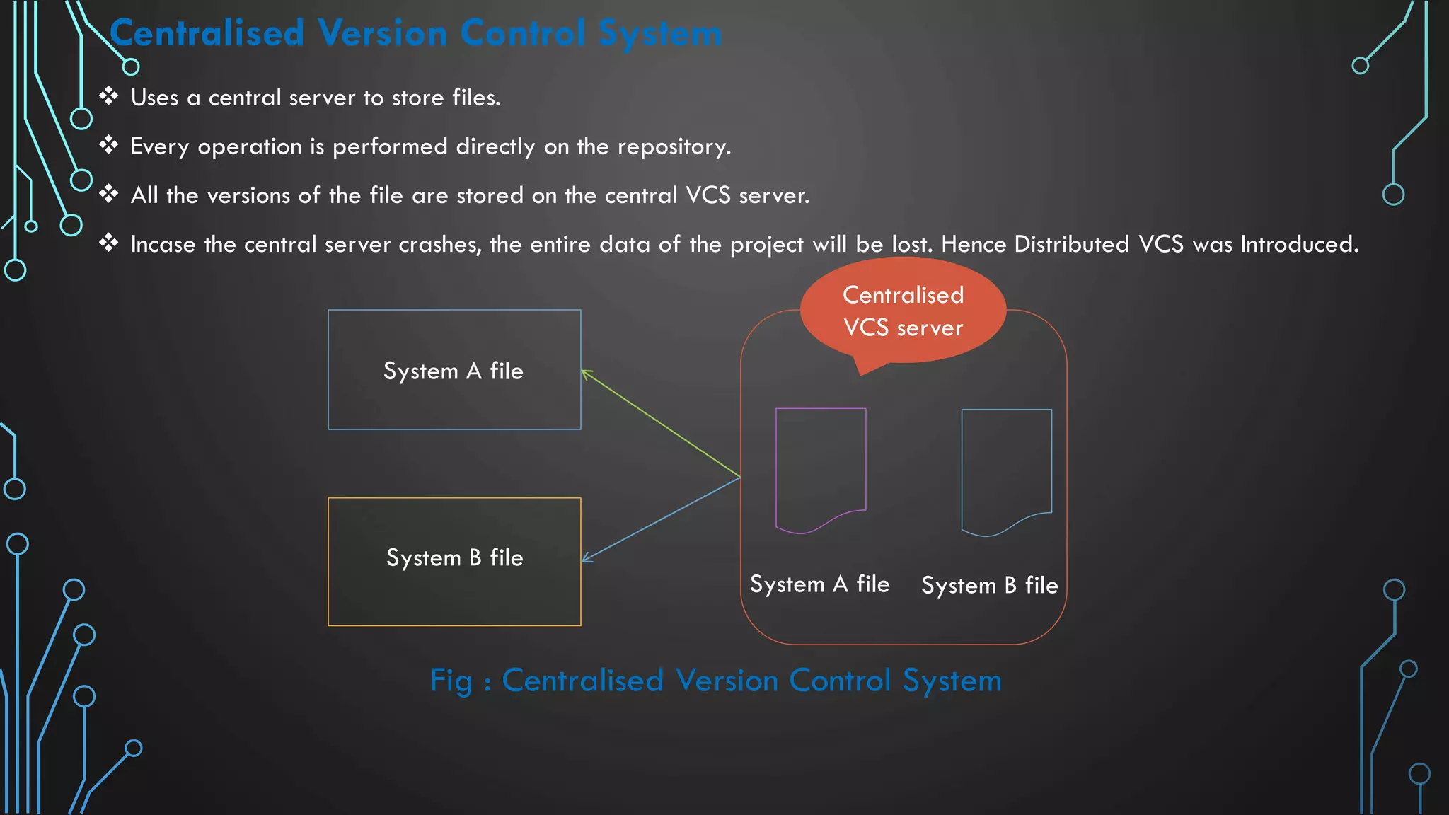 Centralised Version Control System  Uses a central server to store files.  Every operation is performed directly on the repository.  All the versions of the file are stored on the central VCS server.  Incase the central server crashes, the entire data of the project will be lost. Hence Distributed VCS was Introduced. Centralised VCS server System A file System B file System A file System B file Fig : Centralised Version Control System 