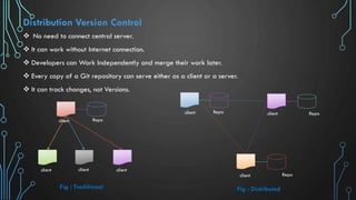 Distribution Version Control
 No need to connect central server.
 It can work without Internet connection.
 Developers can Work Independently and merge their work later.
 Every copy of a Git repository can serve either as a client or a server.
 It can track changes, not Versions.
Repo Repo
Repo
client client
client
Fig : Distributed
client
client
client client
Repo
Fig : Traditional
 