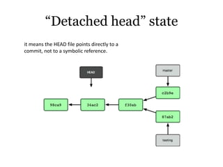 “Detached head” state
it means the HEAD file points directly to a
commit, not to a symbolic reference.
 