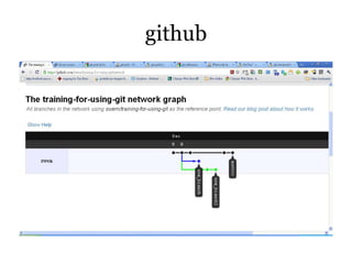 github
 