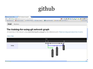 github
 