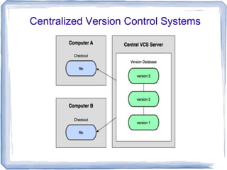 Centralized Version Control Systems 
 