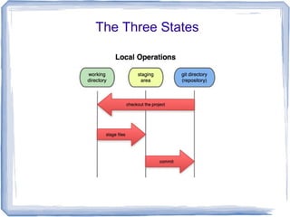 The Three States 
 