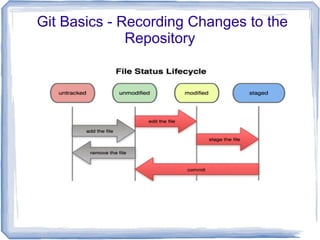 Git Basics - Recording Changes to the 
Repository 
 