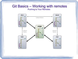 Git Basics – Working with remotes 
Pushing to Your Remotes 
 