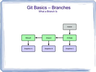 Git Basics – Branches 
What a Branch Is 
 