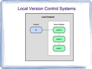 Local Version Control Systems 
 