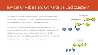 How can Git Rebase and Git Merge be used together?
Let us take an example if we have a project which consists of a master
branch with 3 commits as 1,2,3, and 2 feature branches with commits A, B
on feature branch 1 and commits C, D on feature branch 2
Let us assume that Developer A is working on feature branch 1. To
experiment with the code, he creates another branch Feature branch 2,
does some changes in it, and finalizes it with Commits C and D.
He does not want anyone to know about his private branch, because it’s
unnecessary. So, he can rebase Feature 2 on Feature 1.
 