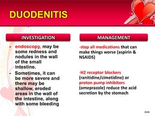 DUODENITIS

     INVESTIGATION                MANAGEMENT
- endoscopy, may be      -stop all medications that can
  some redness and       make things worse (aspirin &
  nodules in the wall    NSAIDS)
  of the small
  intestine.
- Sometimes, it can      -H2 receptor blockers
  be more severe and     (ranitidine/cimetidine) or
  there may be           proton pump inhibitors
  shallow, eroded        (omeprazole) reduce the acid
  areas in the wall of   secretion by the stomach
  the intestine, along
  with some bleeding
                                                          25/81
 