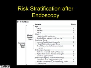 Risk Stratification after
Endoscopy
 
