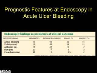 Prognostic Features at Endoscopy in
Acute Ulcer Bleeding
 