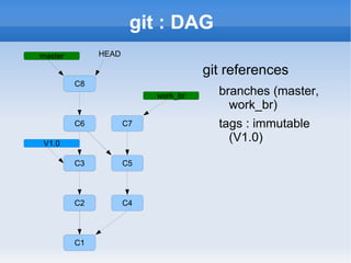 Introduction to Git (Greg Lonnon) | ODP